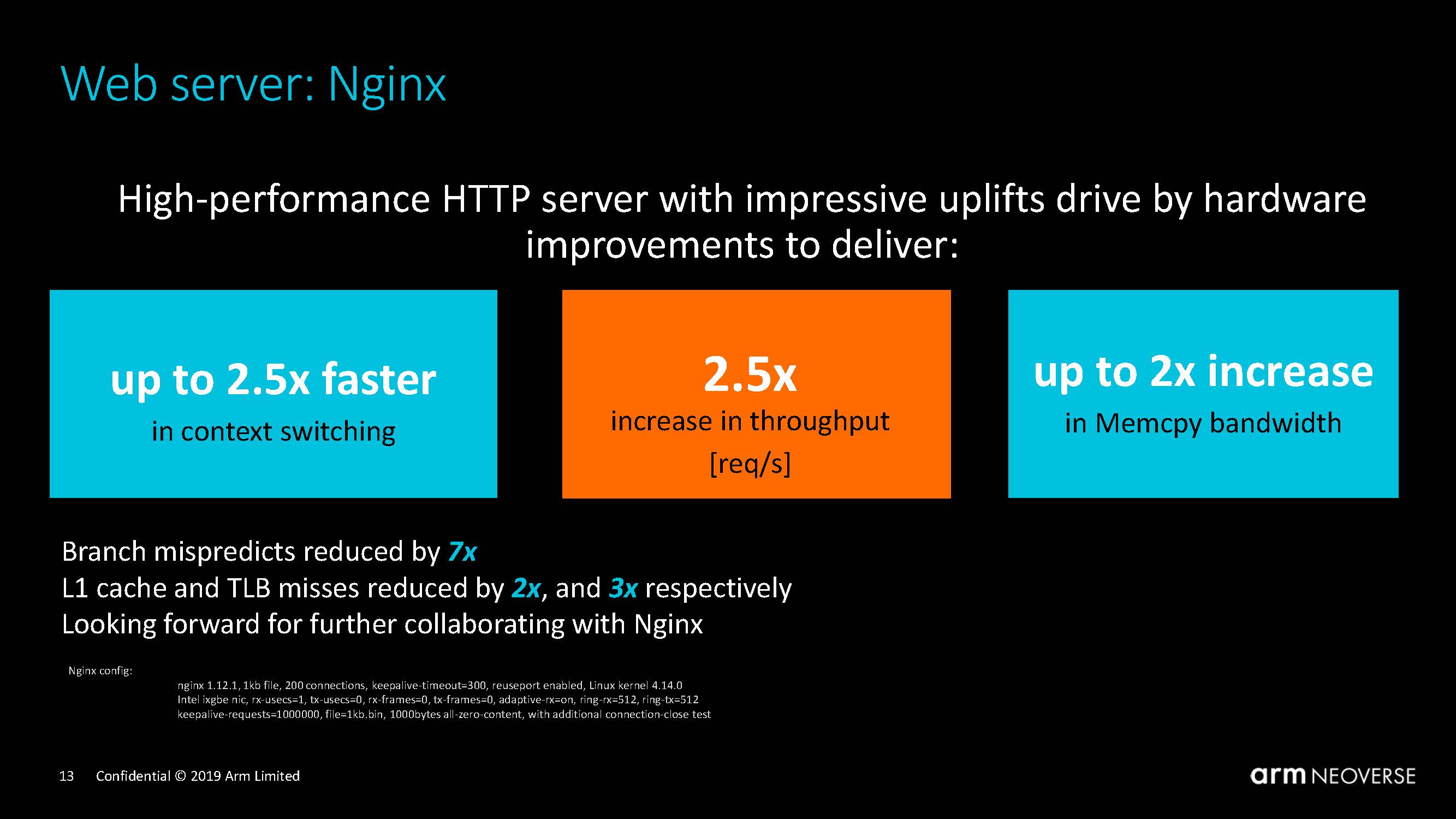 Arm Neoverse Tech Day 2019 Nginx Performance