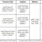 Fujitsu D3544 S Motherboard Table