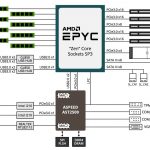 Gigabyte MZ01 CE1 Block Diagram