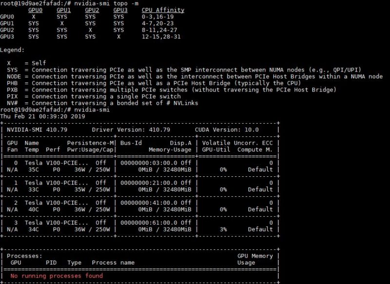 Gigabyte MZ01 CE1 Nvidia Smi Topology 4x Tesla V100