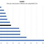 Intel Atom C3758 NAMD Benchmarks