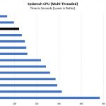Intel Atom C3758 Sysbench CPU Benchmark