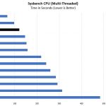 Intel Atom C3758 Sysbench CPU Benchmarks