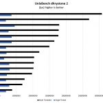 Intel Atom C3758 UnixBench Dhrystone 2 Benchmark