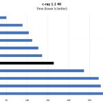 Intel Atom C3758 C Ray 4K Benchmark