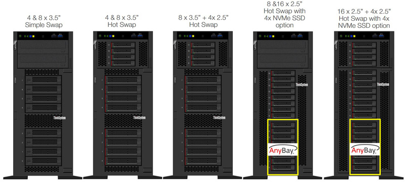 Lenovo ThinkSystem ST550 Tower Drive Bay Options