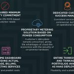 Lenovo TruScale Infrastructure Services Benefits