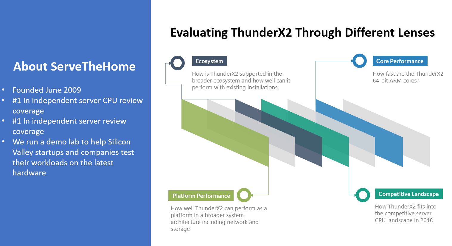 A Journey To Next Gen Arm Neoverse N1 And E1 Cores