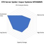 STH Server Spider Inspur NF5468M5