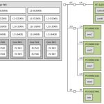 Supermicro M11SDV 4C LN4F Topology