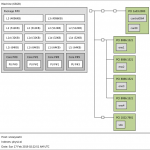 Supermicro M11SDV 4CT LN4F Topology