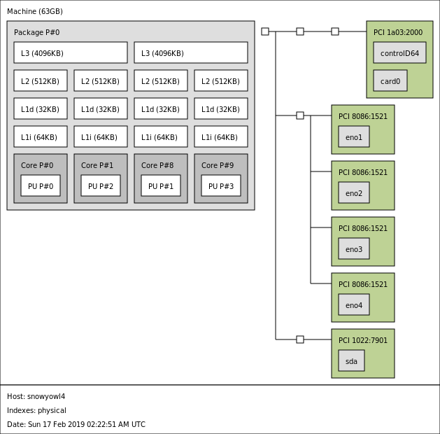 Supermicro M11SDV 4CT LN4F Topology