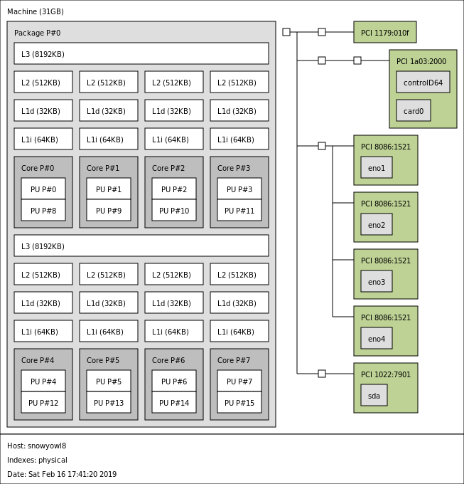 Supermicro M11SDV 8C LN4F Topology