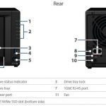 Synology DS1019+ IO Ports
