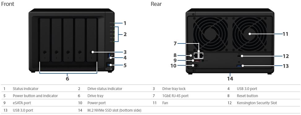 Synology DS1019+ IO Ports