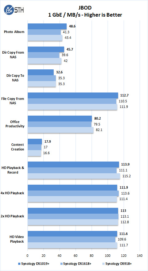 Synology DS1019+ JBOD