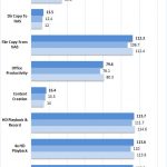 Synology DS1019+ RAID 5 Encrypted