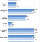 Synology DS1019+ RAID 6