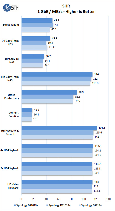 Synology DS1019+ SHR