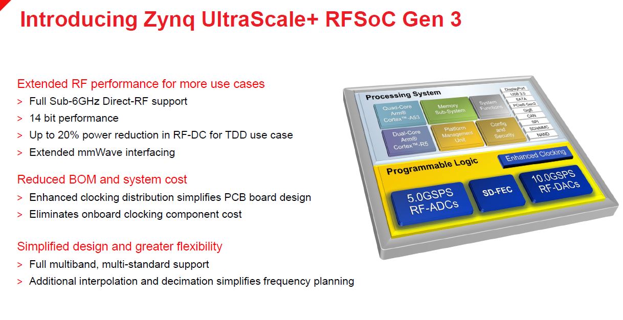 Xilinx Zynq UltraScale+ RFSOoC Gen3 Cover