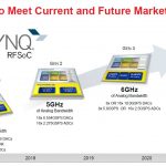 Xilinx Zynq UltraScale+ RFSOoC Roadmap