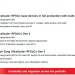 Xilinx Zynq UltraScale+ RFSOoC Summary