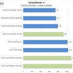 ASUS Turbo RTX2060 6G OctaneRender