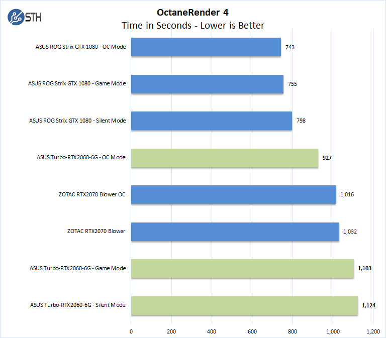 ASUS Turbo RTX2060 6G OctaneRender