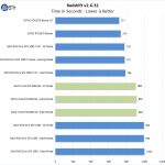 ASUS Turbo RTX2060 6G Redshift
