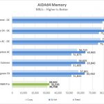 ASUS WS C246M Pro Motherboard AIDA64 Memory