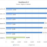 ASUS WS C246M Pro Motherboard Geekbench