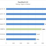 ASUS WS C246M Pro Motherboard Passmark