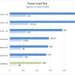 ASUS WS C246M Pro Motherboard Power Test