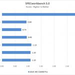 ASUS WS C246M Pro Motherboard SPECworkbench