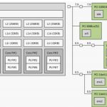 Dell EMC PowerEdge R240 Topology