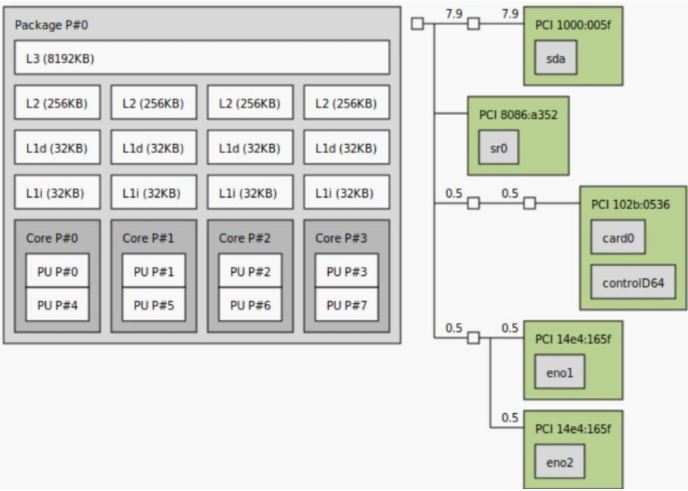 Dell EMC PowerEdge R340 Topology