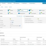 Dell EMC PowerEdge R340 IDRAC 9 Monitoring