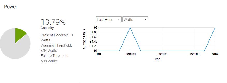 Dell EMC PowerEdge R340 IDRAC 9 Idle Power Consumption