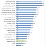 EVGA GTX1660 Ti XC Black AIDA64 GPGPU Part 1