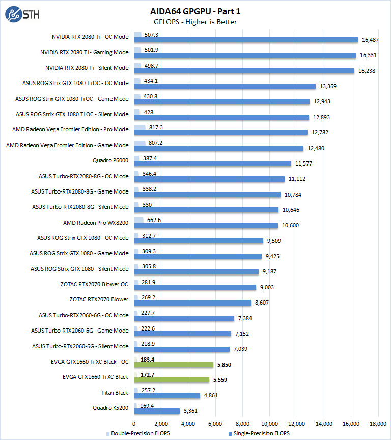 EVGA GTX1660 Ti XC Black AIDA64 GPGPU Part 1