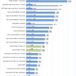 EVGA GTX1660 Ti XC Black AIDA64 GPGPU Part 2