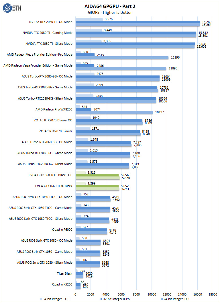EVGA GTX1660 Ti XC Black AIDA64 GPGPU Part 2