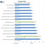 EVGA GTX1660 Ti XC Black Cinema4D