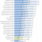 EVGA GTX1660 Ti XC Black Fire Strike