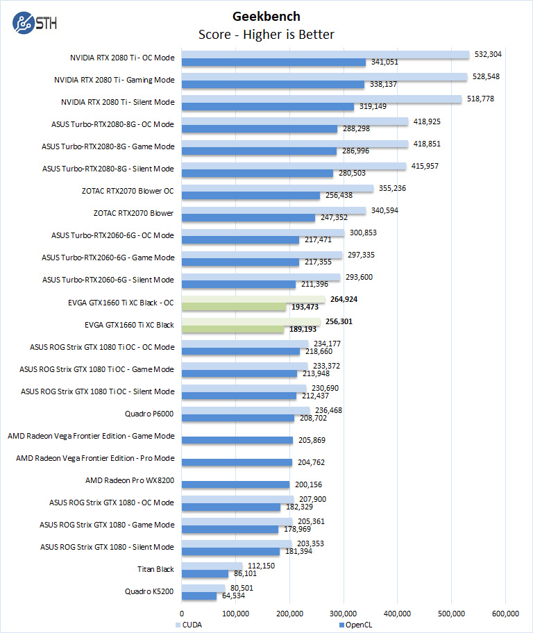 sne Profet Henfald EVGA GeForce GTX 1660 Ti XC Black Review Powerful and Small GPU - Page 3 of  6