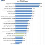 EVGA GTX1660 Ti XC Black Luxmark