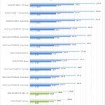 EVGA GTX1660 Ti XC Black SPECviewperf Part 1