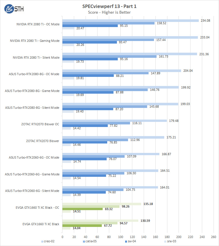 EVGA GTX1660 Ti XC Black SPECviewperf Part 1