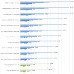 EVGA GTX1660 Ti XC Black SPECviewperf Part 2