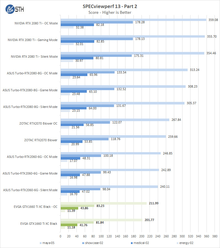 EVGA GTX1660 Ti XC Black SPECviewperf Part 2